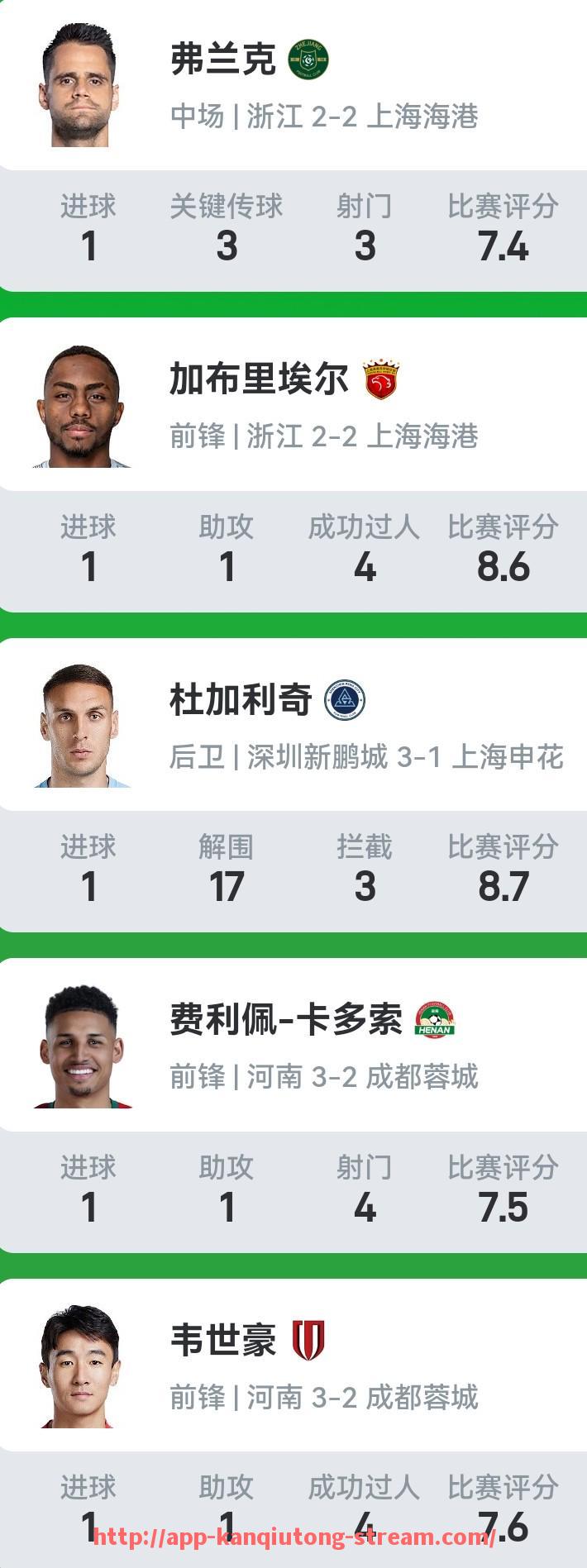 看球通-搜狐体育NBA专栏内容丰富吗？与其他门户相比优势在哪？（nba搜狐体育新闻主页）